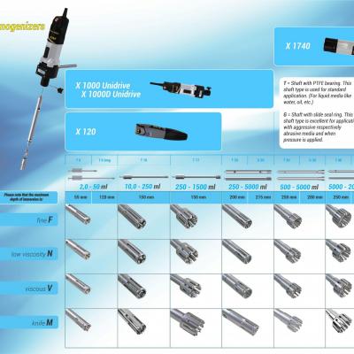 Các đầu đồng hóa mẫu